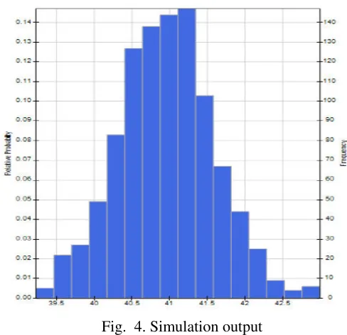 Fig.  4. Simulation output 