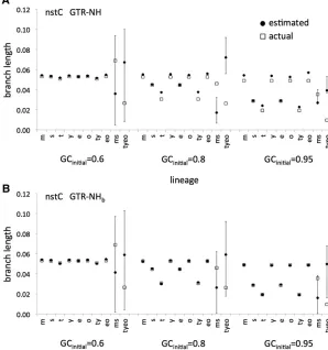 Figure 6tree should be ignored. Shown are the averages and95% con(0.6, 0.8, and 0.95) are used
