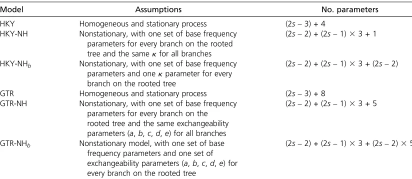 Table 1 Summary of models used in data analysis in this study