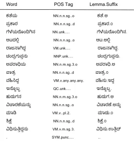 Figure 1: A Sample POS Tagging and Lemmatisation for a Kannada Sentence