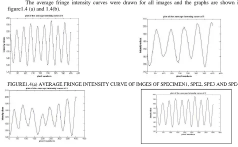 FIGURE 1.3.SPECIMENS AND INTERFERENCE 