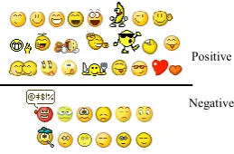 Figure 2. Emoticons as positive and negative labels  