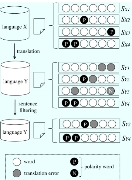 Figure 4: Example of sentence ﬁltering process