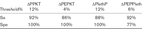 Table 1