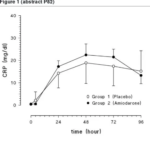 Figure 1 (abstract P82)