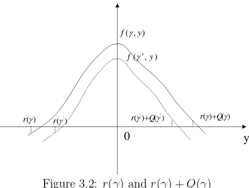 Figure 3.2: r(γ) and r(γ) + Q(γ)