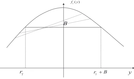 Figure 3.4: Optimal R and R + Q