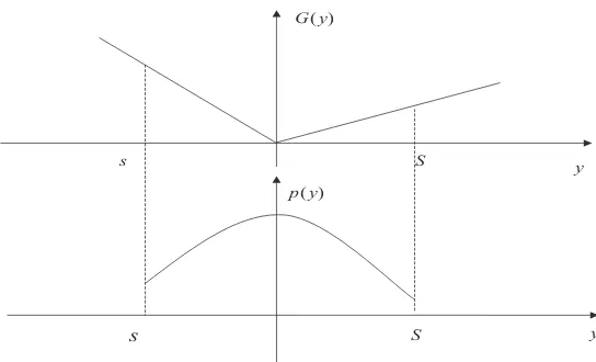 Figure 3.6: Properties of optimal p