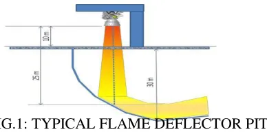 FIG. 2: MIME GUI MESH GENERATED ALONG WITH THE DENSITY 