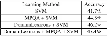 Table 1: Overall Performance Comparison