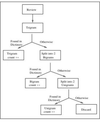 Figure 1: Algorithm Flow