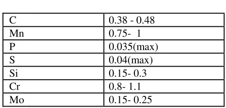 TABLE 3.1.2