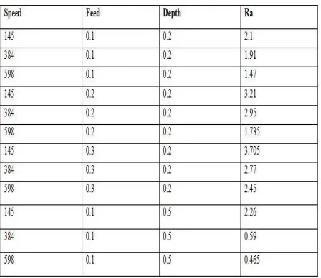 TABLE 4VALUES OBTAINED 