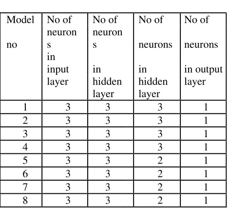 FIG.5.2. NETWORK ARCHITECTURE 