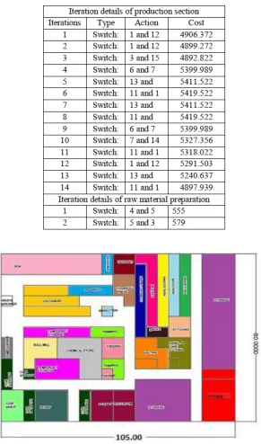 TABLE 3. CRAFT ITERATION DETAILS 