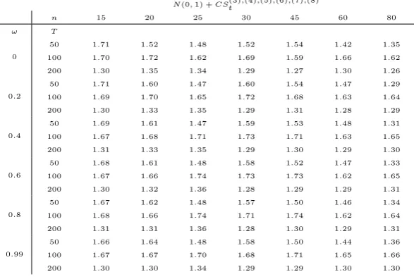 Table 1. The values in the table are MSE gains, as de…ned in (13). In each table, the …rst column