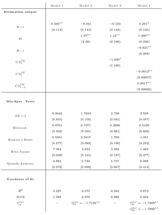 Table 3. Regression outputs for Models 1-4. Numbers in round brackets in the “Estimation output”section indicate standard errors; the symbol…tted value; the Bera-Jarque test for normality; Andrews’ (1993) test for a break, reporting the Sup ofthe Table, we