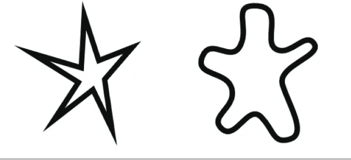 Figure 2. The word Kiki is more often associated with the left shape, while the work bouba is more often associated with the right shape