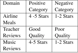 Table 2: Polarity Criteria