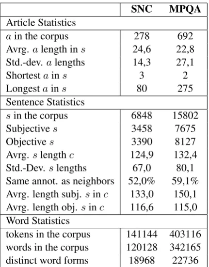 Table 1: Text Statistics about the Corpora.