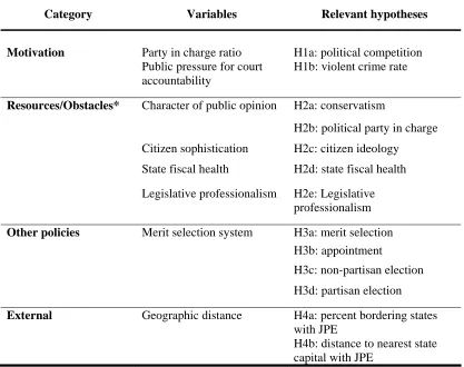 Table 5.  The JPE Diffusion Model  