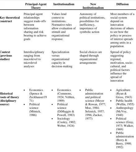 Table 3.  Theoretical & Empirical Dimensions of Institutional Theory 