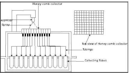 FIGURE 3 . SCHEMATIC OF THE PATTERNATOR USED IN THE STUDY 