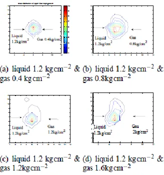 FIGURE 6 . EFFECT OF VARIABLE GAS ORIFICE ON SPRAY SMD  