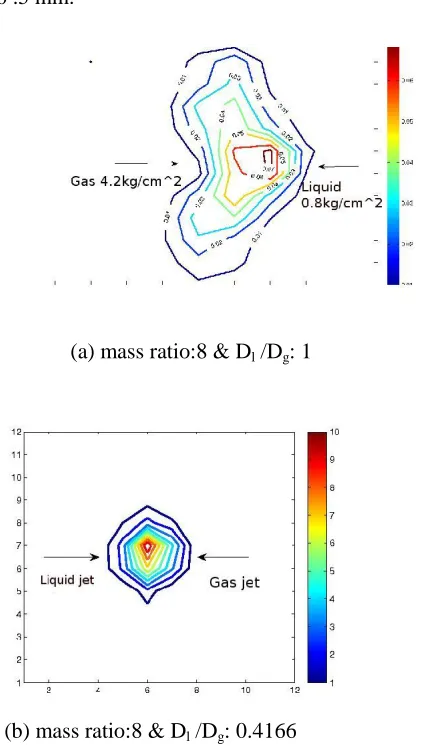 FIGURE 8. MASS DISTRIBUTION AT VARIOUS Dl /Dg (a)MSR:8 & Dl /Dg: 1, (b) MSR:8 & Dl /Dg:0.4166  