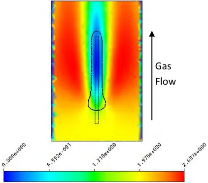 Figure 4. Horizontal gas velocity colour map at 1 m above tunnel floor (2 m/s initial gas velocity, 0.5 m inlet, 5.18 kg/m.s solids flow rate)