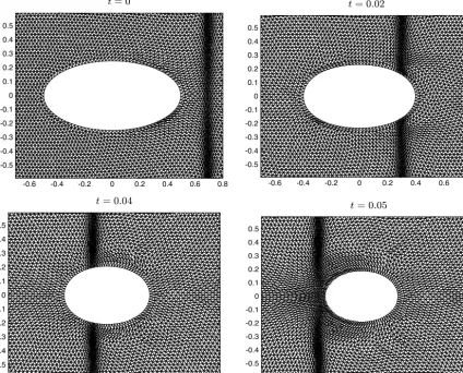 Fig. 6. Computed meshes for a curve evolving in the normal direction by mean curvature ﬂow; the meshes are also adapted in the tangential directionto a travelling wave proﬁle moving across the domain from right to left