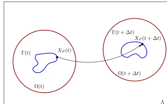 Fig. 1. We consider the simulation of a motile cell through a ﬁxed lab frame of reference �