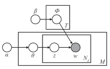 Table 1: Meta-data: An example
