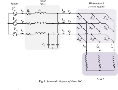 Fig. 1. Schematic diagram of direct MC. 