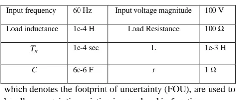 Fig. 2. Membership functions for s and 