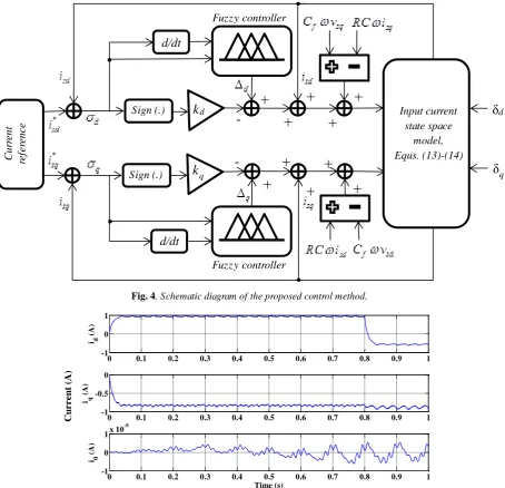 Fig. 4. Schematic diagram of the proposed control method.  