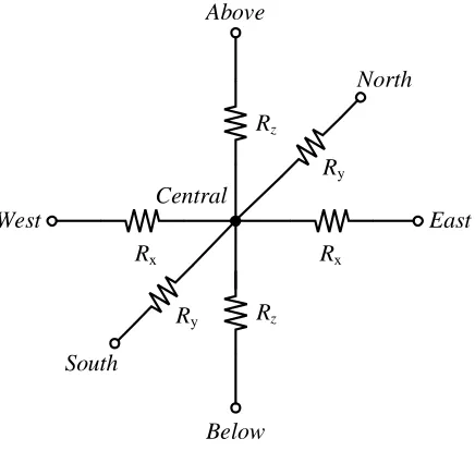 Figure 3.2: The six resistor (6R) model is used to model the thermal properties of blocks of material.