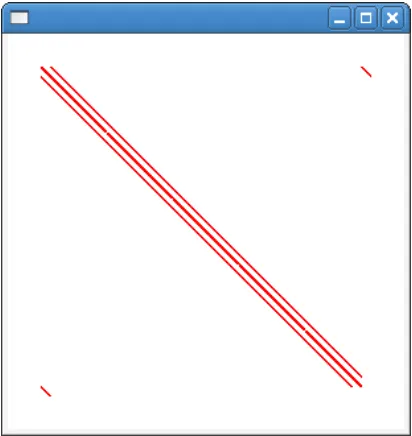 Figure 3.9: Matrix Structure of WireX-generated Models. Areas where there are non-zero entries areshown in red