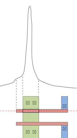 Figure 3.10: A partial layout of the transistor used for the resolution convergence analysis