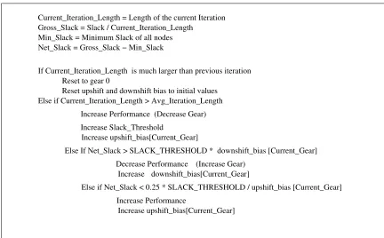 Figure 5.1: The Jitter algorithm