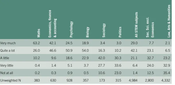 Table 1 Third/Final year students’ views of their degree: development of ability to use numerical data
