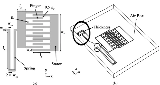 Figure 1. (a) 2-D plane schematic of the comb drive; (b) 3-D stereoscopic sche-matic of the comb drive