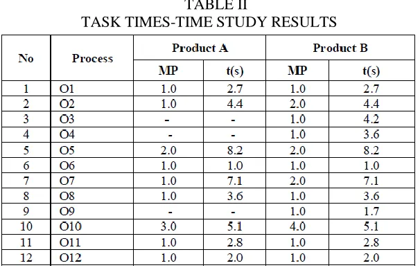 TABLE II  TASK TIMES-TIME STUDY RESULTS 