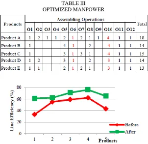 TABLE III OPTIMIZED MANPOWER 