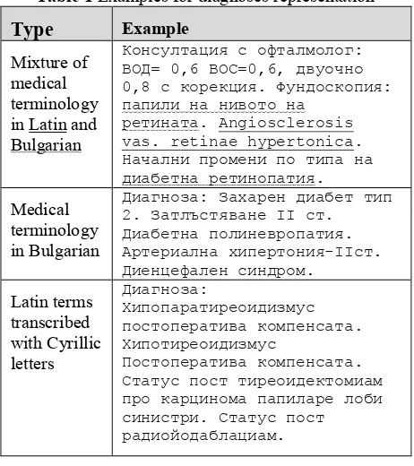 Table 1 Examples for diagnoses representation 