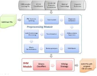 Fig. 6 System Architecture 