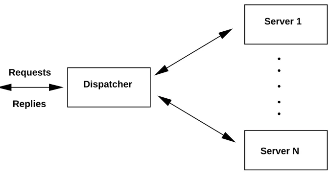 Figure 2.4: Layer 4/3 cluster architecture
