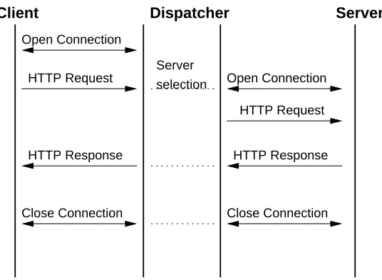 Figure 2.5: TCP gateway operation