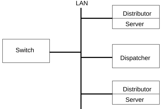 Figure 2.12: Centralised dispatcher and distributor
